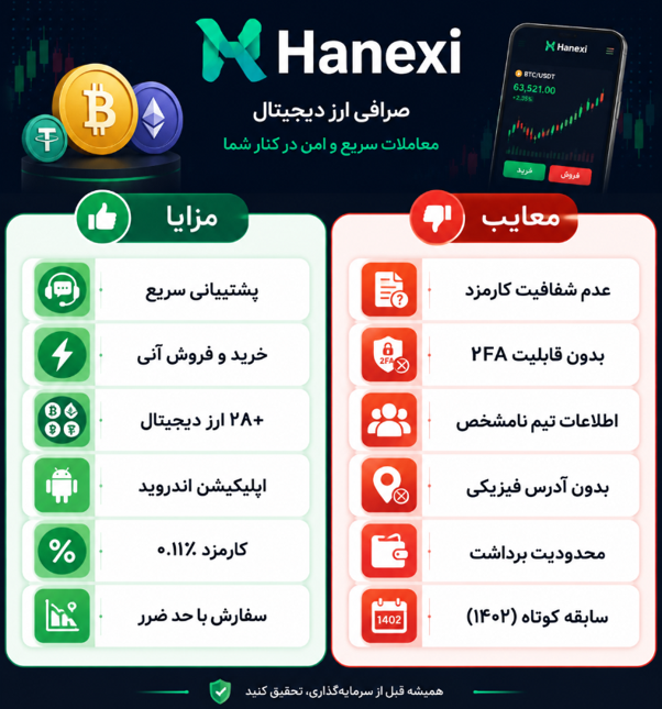 مزایا و معایب صرافی هانکسی