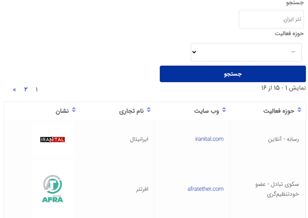عدم عضویت صرافی تتر ایران در انجمن بلاکچین ایران