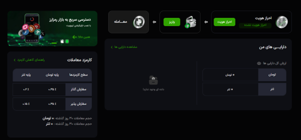 احراز هویت در تیبوبیت