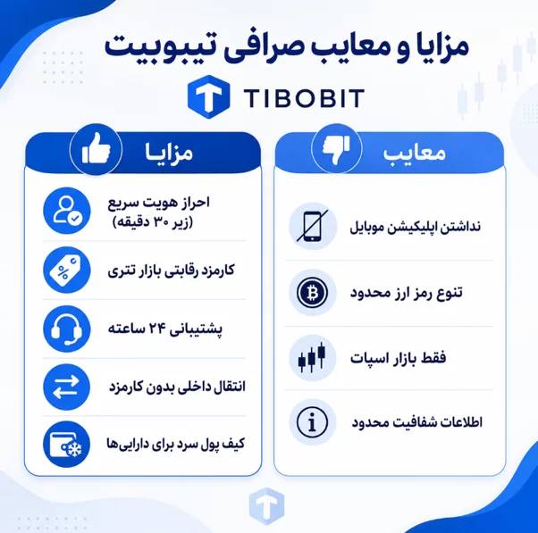 مزایا و معایب صرافی تیبوبیت