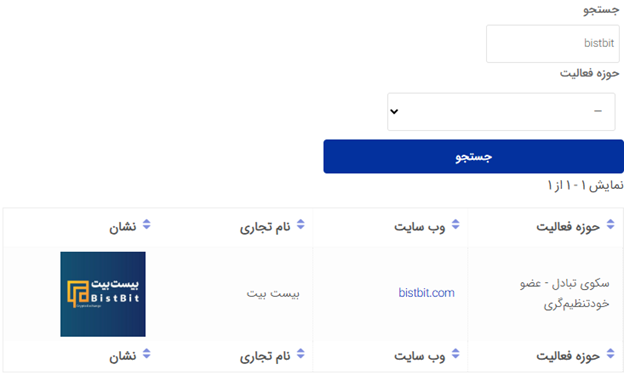عضویت بیست بیت در انجمن بلاکچین ایران