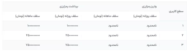 سطوح کاربری در تیبوبیت
