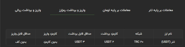 واریز و برداشت تتر در تیبوبیت