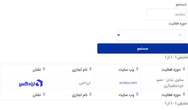 عضویت ارزدکس در انجمن بلاکچین ایران