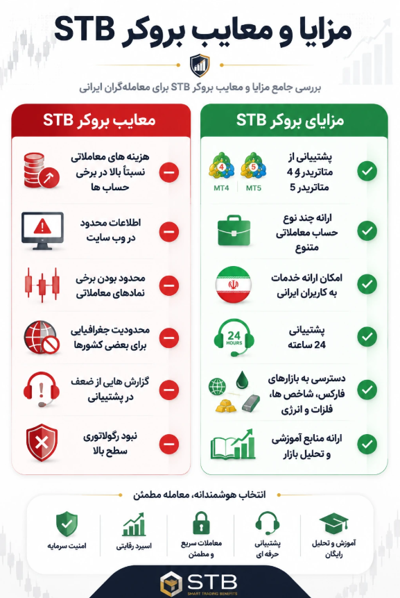 مزایا و معایب بروکر اس تی بی