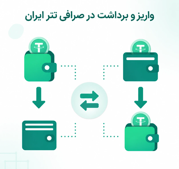 واریز و برداشت در صرافی تتر ایران