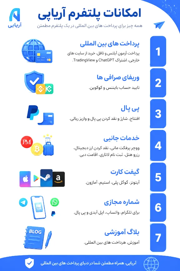بررسی امکانات صرافی آریاپی