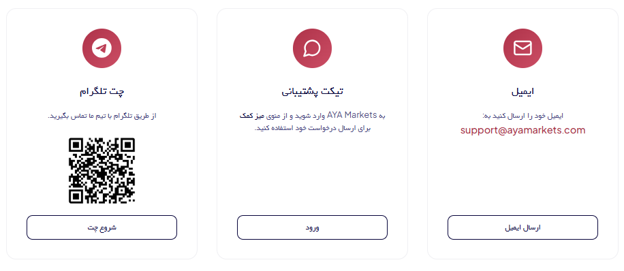 پشتیبانی بروکر آیا مارکتس