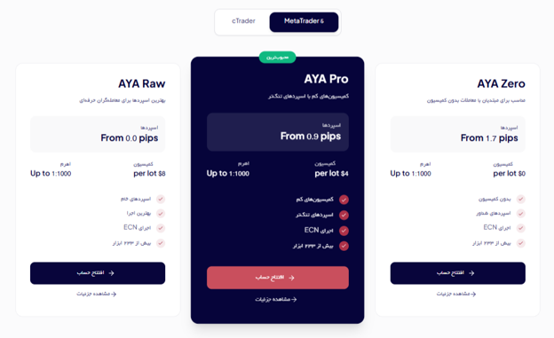انواع حسابهای معاملاتی در بروکر AYA Markets