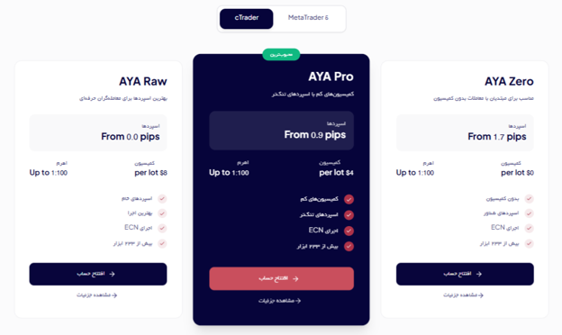 انواع حسابهای معاملاتی در بروکر AYA Markets
