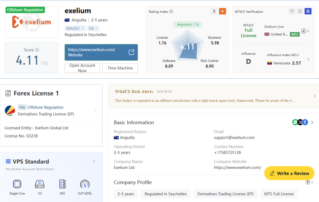 بررسی بروکر Exelium در WiKiFx