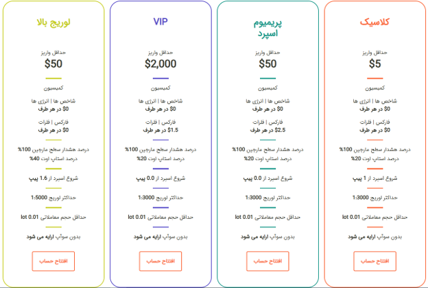 انواع حساب های بروکر اکسلیوم