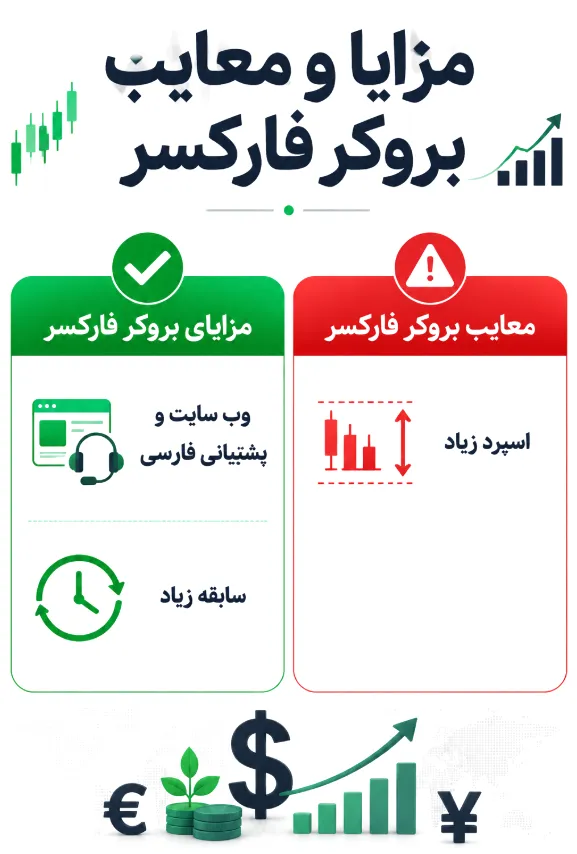 مزایا و معایب بروکر فارکسر