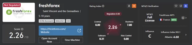 بررسی بروکر فرش فارکس در WiKiFx