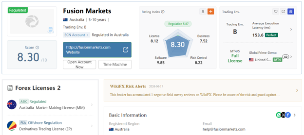 بررسی بروکر Fusion Markets در WiKiFx