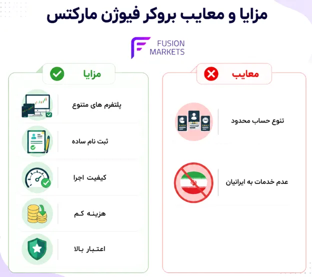 مزایا و معایب بروکر فیوژن مارکتس