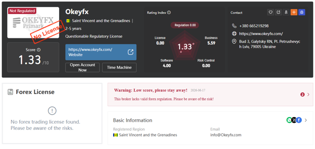 بررسی بروکر OkeyFX در WiKiFx