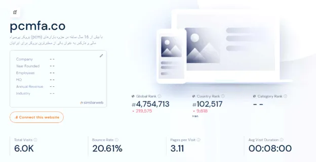 بررسی اعتبار بروکر پی سی ام