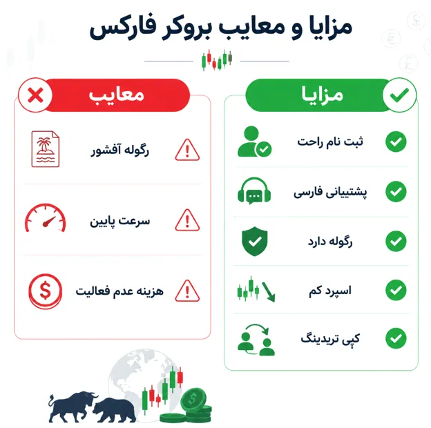 مزایا و معایب بروکر pcm
