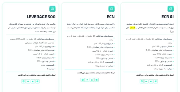 انواع حساب های بروکر پی سی ام