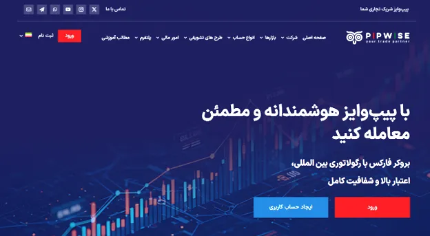 سایت بروکر پیپ وایز و آدرس سایت