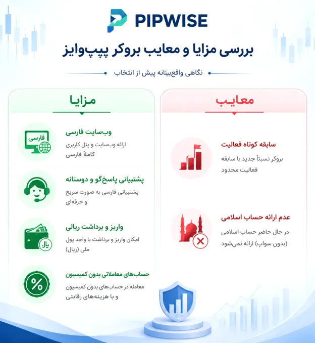 مزایا و معایب بروکر پیپ وایز