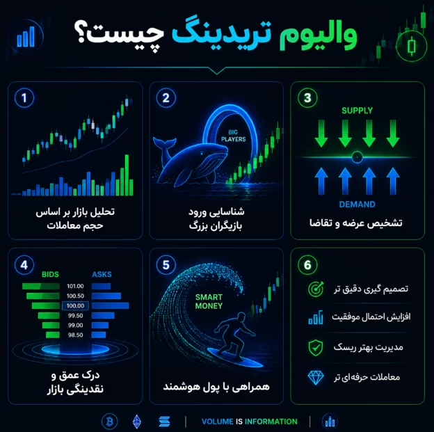 والیوم تریدینگ چیست؟