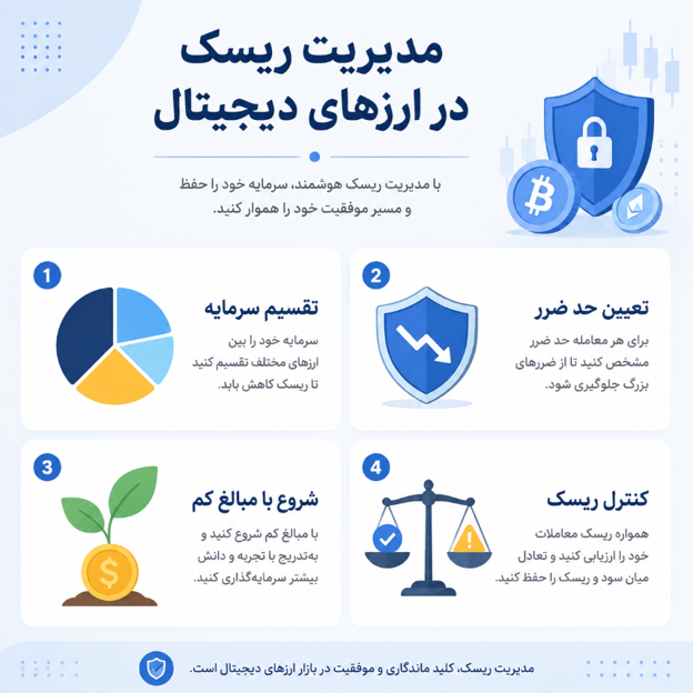 مدیریت ریسک در ارز دیجیتال
