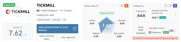 بررسی بروکر Tickmill در WiKiFx