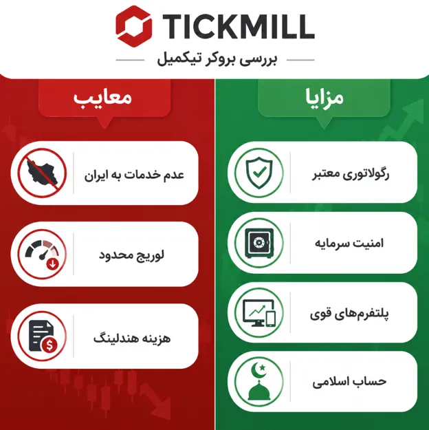 مزایا و معایب بروکر تیک میل