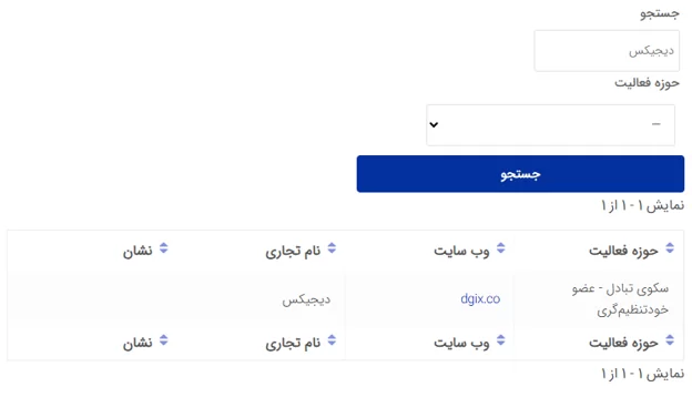 آیا صرافی دیجیکس معتبر است؟