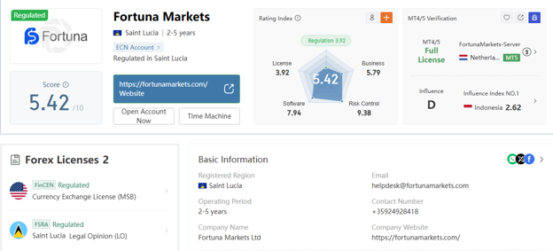 بررسی بروکر Fortuna Markets در WiKiFx