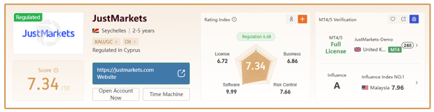 بررسی بروکر JustForex در WiKiFx