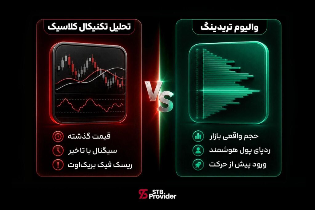 مزایای والیوم تریدینگ