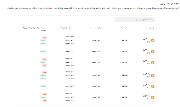 کارمزد معاملات در صرافی وال ول