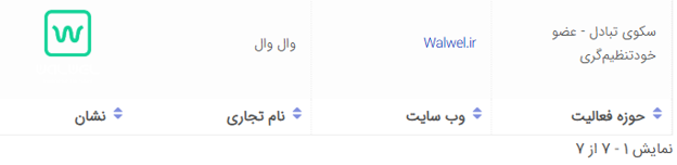آیا صرافی وال ول معتبر است؟