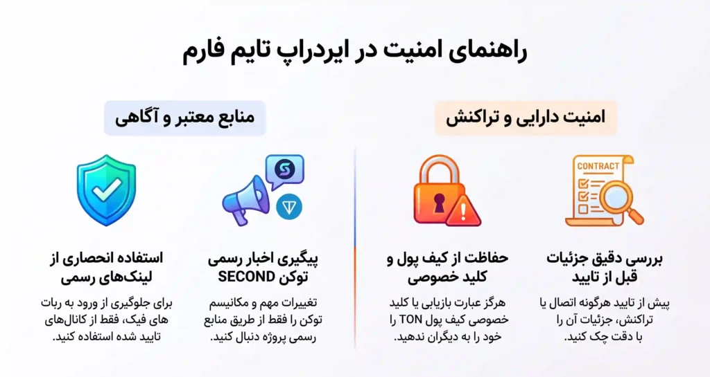 نکات امنیتی شرکت در ایردراپ تایم فارم