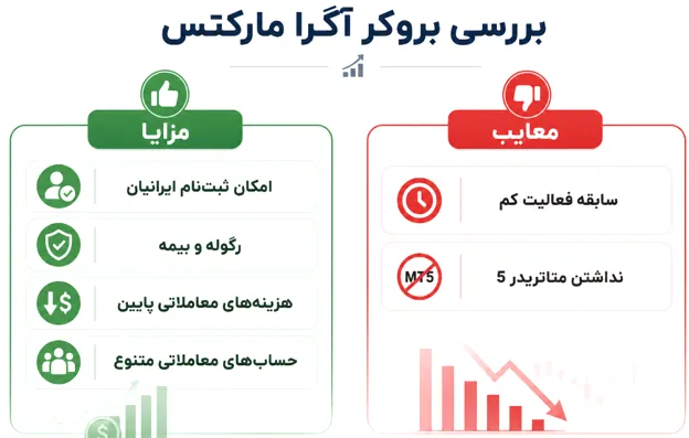 مزایا و معایب بروکر آگرا مارکتس
