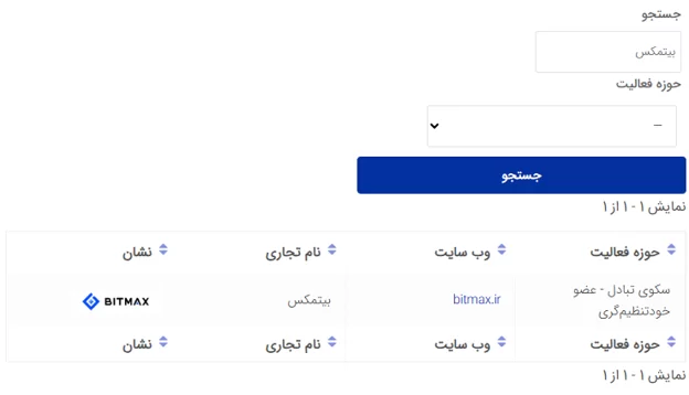 آیا صرافی بیتمکس معتبر است؟