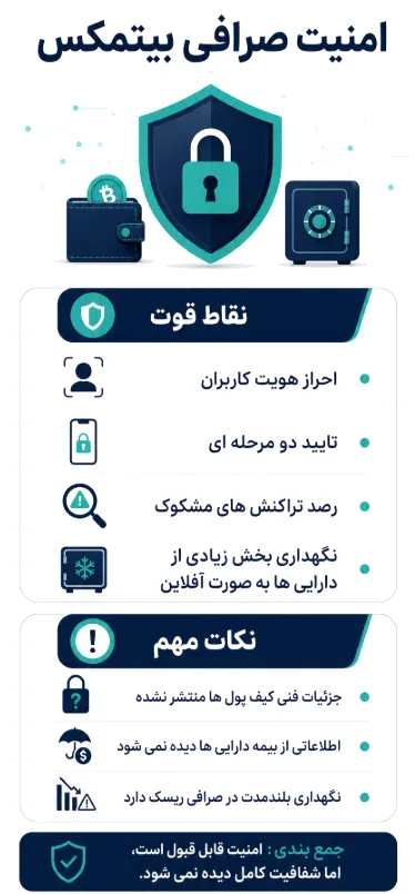 بررسی امنیت صرافی بیتمکس
