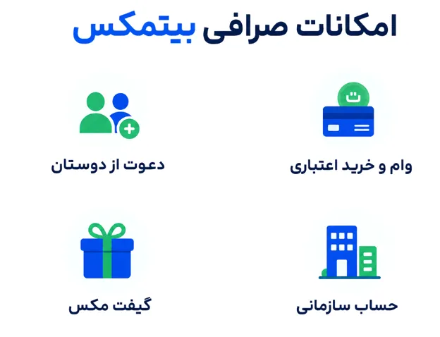 بررسی امکانات صرافی بیتمکس