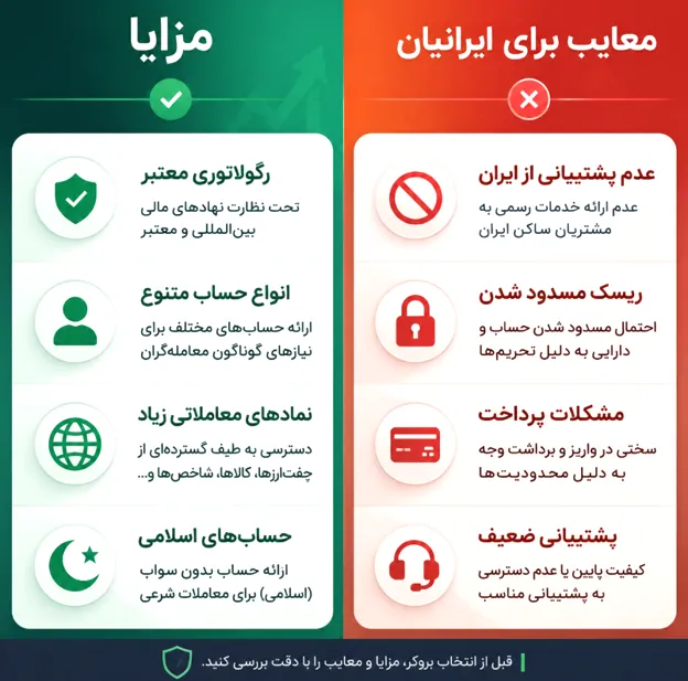 مزایا و معایب بروکر هات فارکس