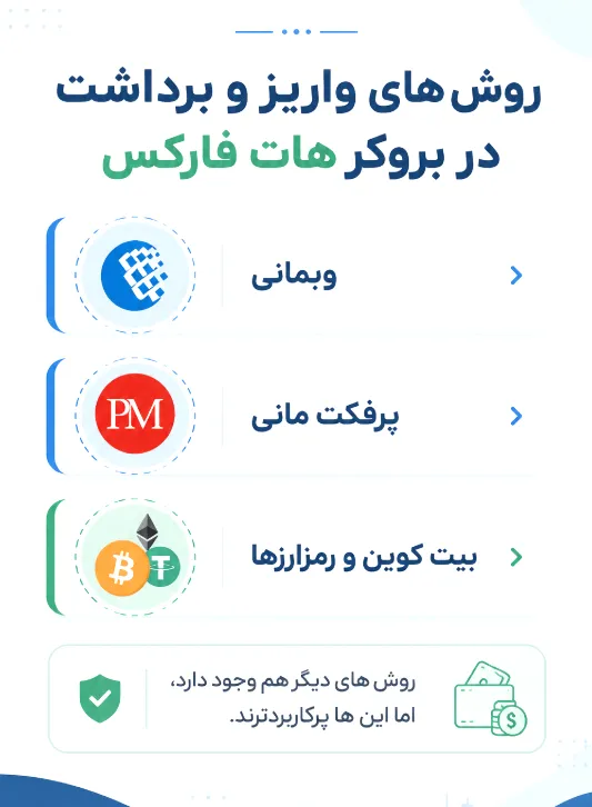روش های واریز و برداشت بروکر هات فارکس