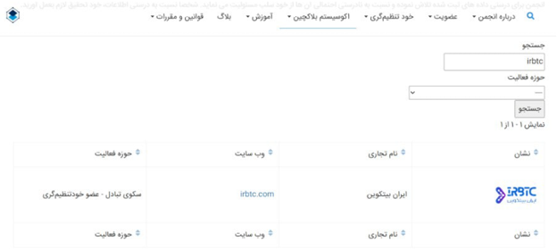 آیا صرافی ایران بیت کوین معتبر است؟