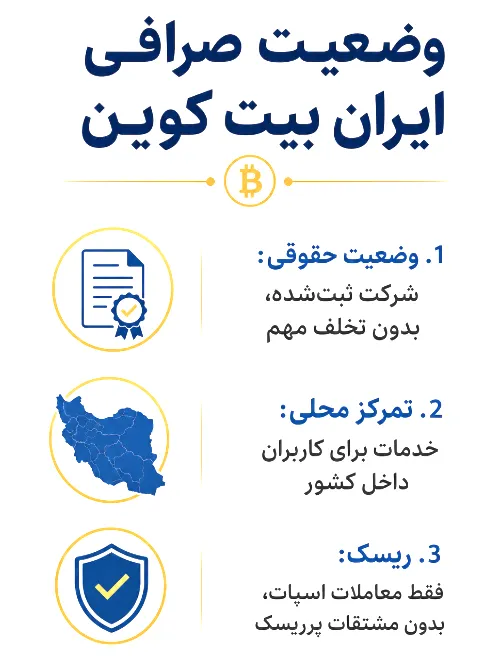 آیا پلیس فتا صرافی ایران بیت کوین را تایید می کند؟