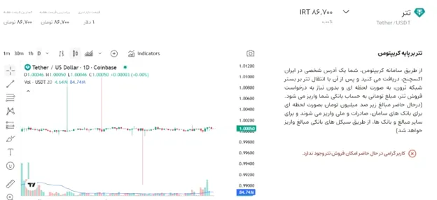 واریز و برداشت رمزارز در صرافی ایران اکسچنج
