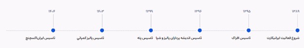آیا پلیس فتا صرافی ایران اکسچنج را تایید می کند؟