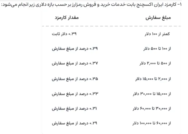 کارمزد معاملات در صرافی ایران اکسچنج