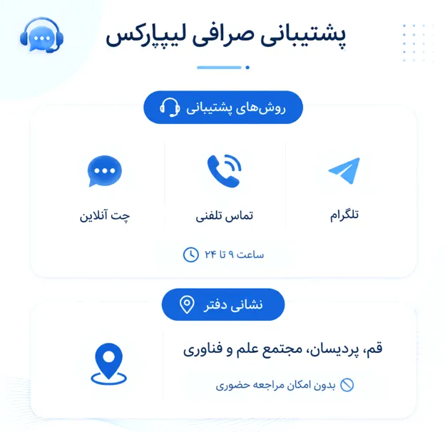 پشتیبانی صرافی لیپارکس
