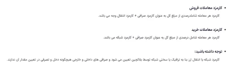 کارمزد معاملات در صرافی لیپارکس